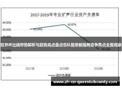世界杯出线形势解析与趋势亮点盘点各队前景新格局竞争焦点全面观察