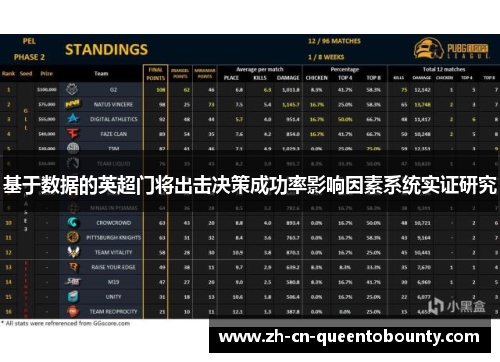 基于数据的英超门将出击决策成功率影响因素系统实证研究