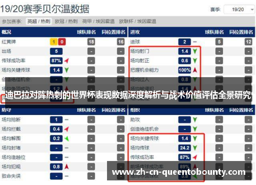 迪巴拉对阵热刺的世界杯表现数据深度解析与战术价值评估全景研究 迪巴拉对阵热刺的世界杯表现数据深度解析与战术价值评估全景研究