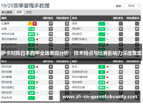 萨卡对阵日本西甲全场表现分析：技术特点与比赛影响力深度复盘
