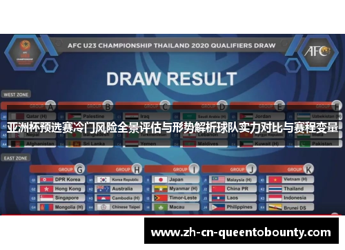 亚洲杯预选赛冷门风险全景评估与形势解析球队实力对比与赛程变量