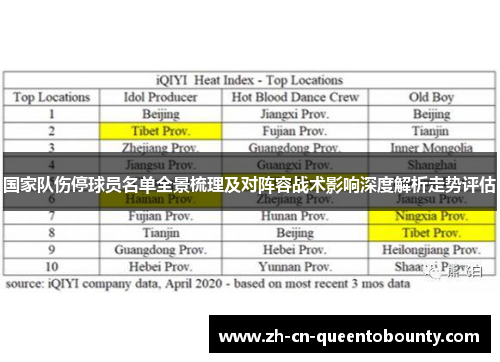 国家队伤停球员名单全景梳理及对阵容战术影响深度解析走势评估