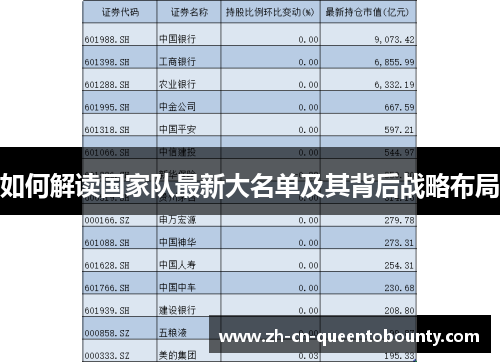 如何解读国家队最新大名单及其背后战略布局