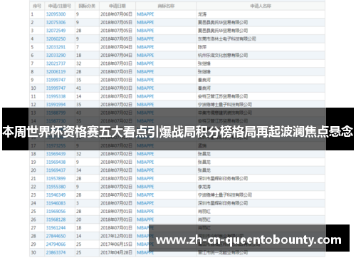 本周世界杯资格赛五大看点引爆战局积分榜格局再起波澜焦点悬念 本周世界杯资格赛五大看点引爆战局积分榜格局再起波澜焦点悬念