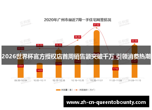 2026世界杯官方授权店首周销售额突破千万 引领消费热潮