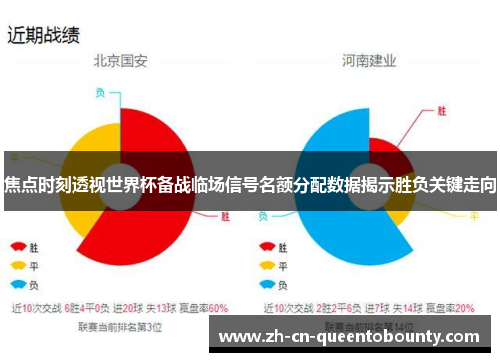 焦点时刻透视世界杯备战临场信号名额分配数据揭示胜负关键走向